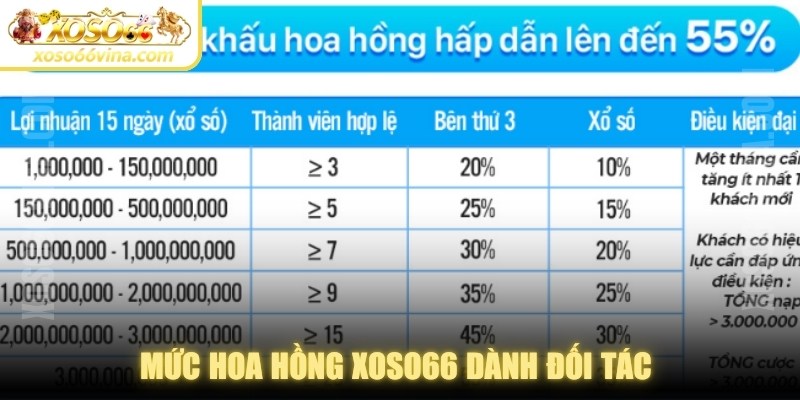 Đại Lý XOSO66 VINA Chính Thức - Kiếm Tiền Cùng Xổ Số 66